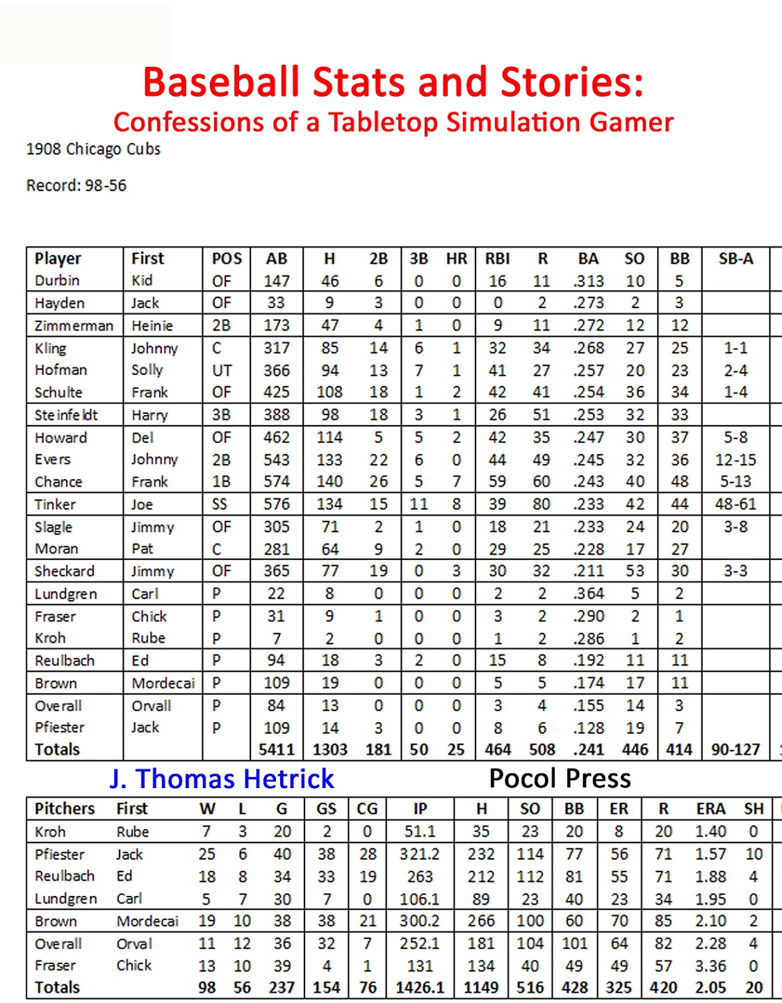 Baseball Stats and Stories: Confessions of a Tabletop Simulation Gamer